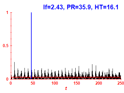 Survival probability